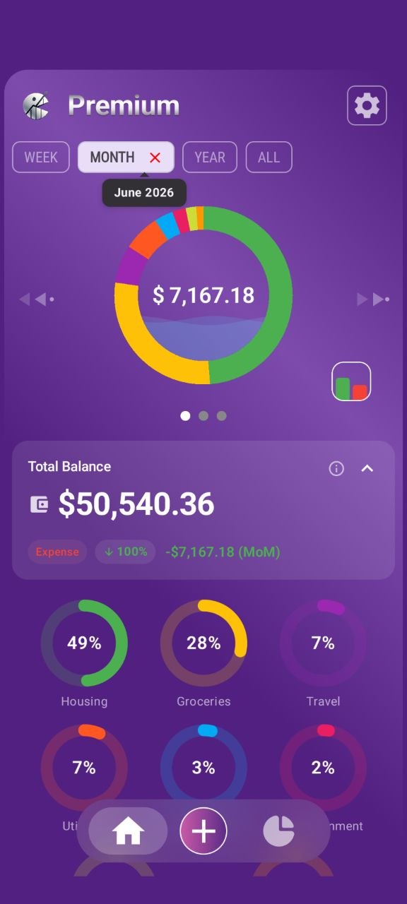 Finansly Dashboard