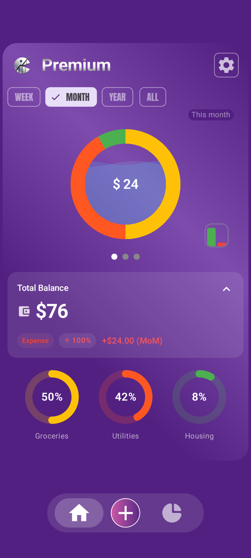 Finansly Dashboard