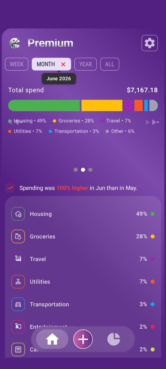 Finansly Charts
