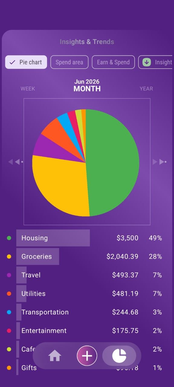 Finansly Categories