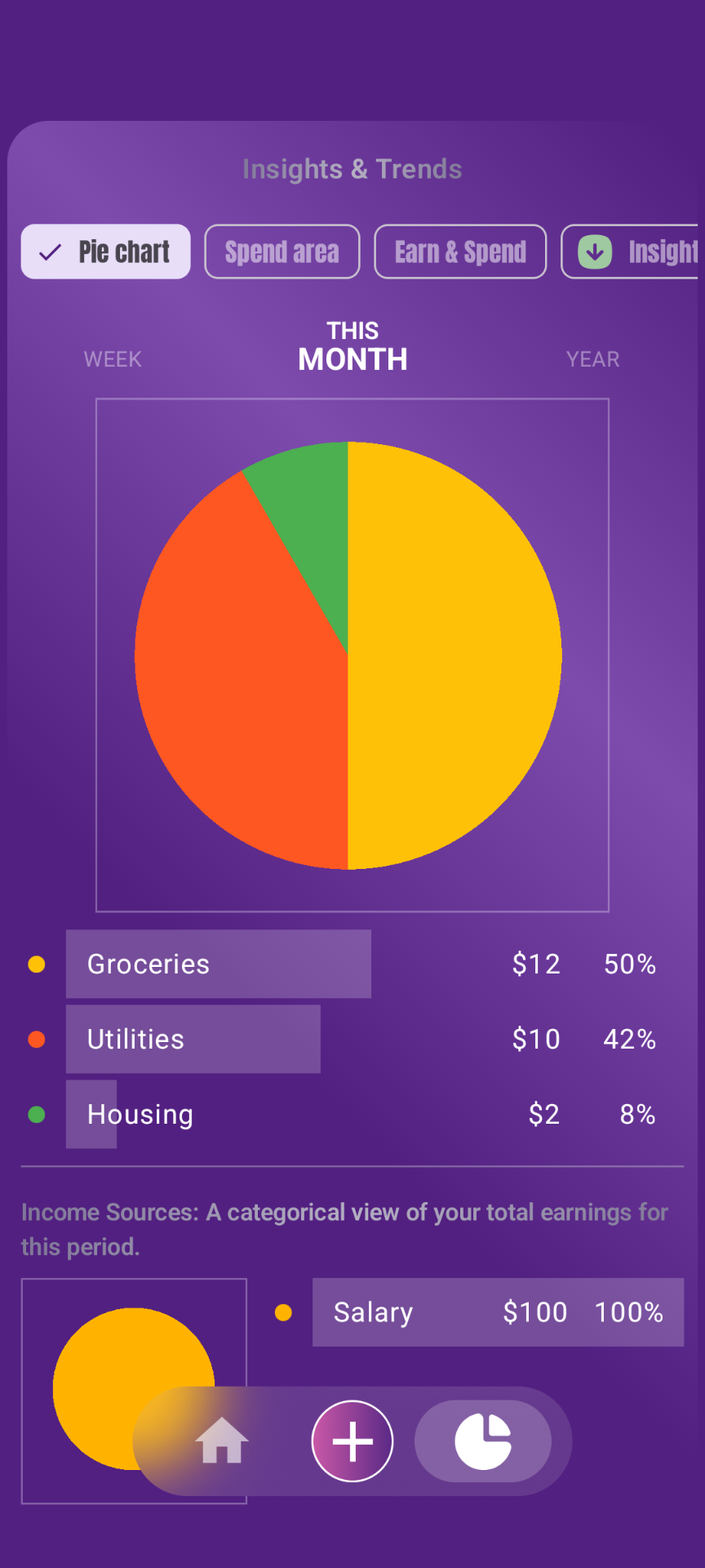 Finansly Categories