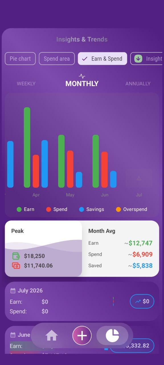 Finansly Settings